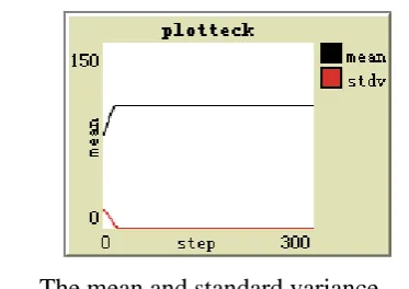 Fig. 9. The Long Term Dynamics of HL Cluster 