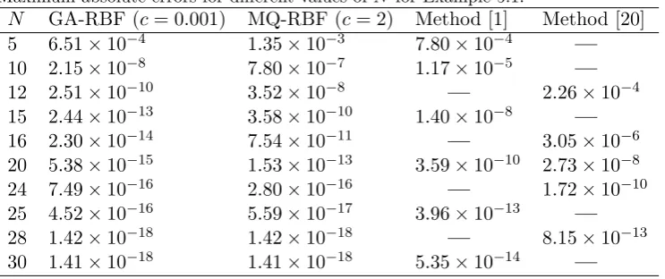 Table 2.