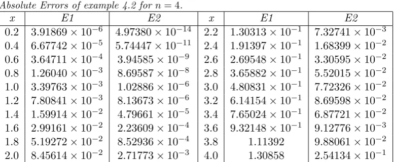 Fig. 1. The exact solution (solid) versus the approximate solution (bolded dash).
