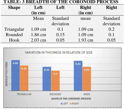 FIG. 7: VARIATION IN THICKNESS IN RELATION OF  SIDE 