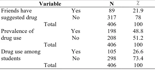 Table 1. Distribution of answers to questions 