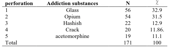 Table 4. frequency distribution of preferred drugs according to students’ viewpoints