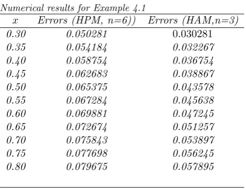 Table 1Numerical results for Example 4.1