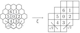 Fig. 2.A transformation from a hexagonal grid to a square grid (grid pointsare represented by the centres of the cells).