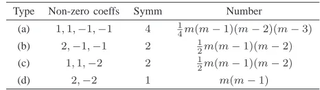 TABLE IOUNTING ELEMENTS IN