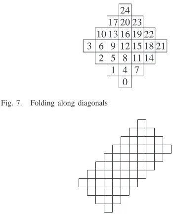 Fig. 7.Folding along diagonals