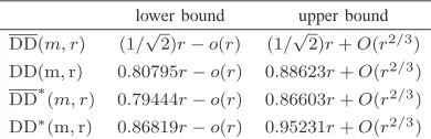Fig. 12.Rotated square intersecting a circle