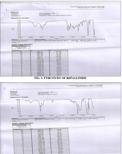 FIG. 1: FTIR STUDY OF REPAGLINIDE 