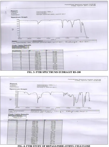 FIG. 3: FTIR SPECTRUMS EUDRAGIT RS-100 