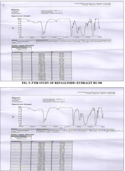 FIG. 6: FTIR STUDY OF REPAGLINIDE+EUDRAGIT RS 100+ETHYL CELLULOSE 