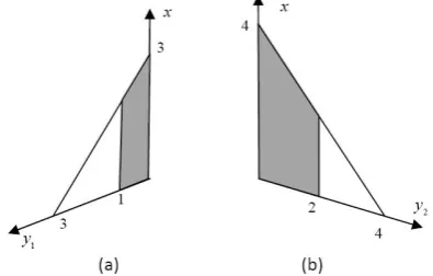 Fig. 1. The leader’s constraint region.