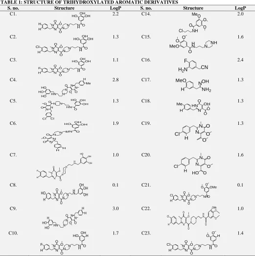 TABLE 1: STRUCTURE OF TRIHYDROXYLATED AROMATIC DERIVATIVES S. no. Structure LogP S. no
