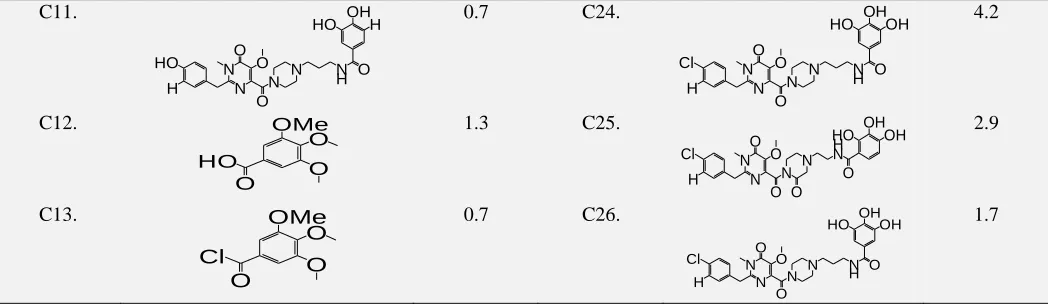 TABLE 2: PHYSICOCHEMICAL PROPERTIES AND THEIR THRESHOLD VALUES S. no. Properties Rules Threshold Value 