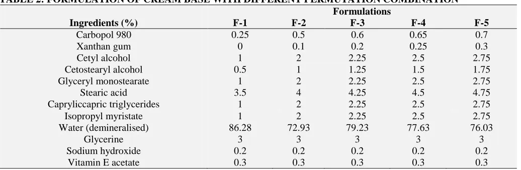 TABLE 1: WATER EXTRACTIVE YIELDS OF SELECTED PLANTS S Name of the plants Part Extractive 
