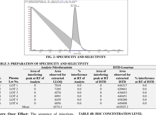 FIG. 2: SPECIFICITY AND SELECTIVITY 