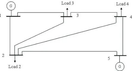 Fig. 1. The single-line diagram of the 5 bus system