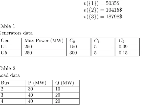 Table 1Generators data