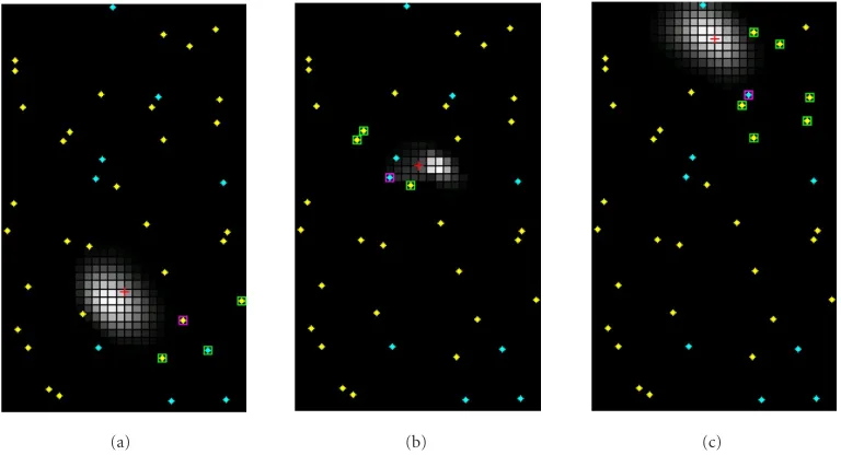 Table 3 summarizes the statistics from simulation resultsxthe weighted average of location among all the blocks in thebelief, weighted by the posterioring performance, we use the distanceliers (the tracker losing the target) occur occasionally, espe-cially