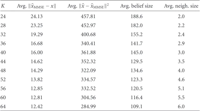 Table 3: Tracking performance averaged over all tracking steps and twenty runs.