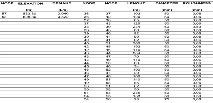 Table 1: Information real network study (continuation) ( Silva, 2003 and Goulart, 2015) 