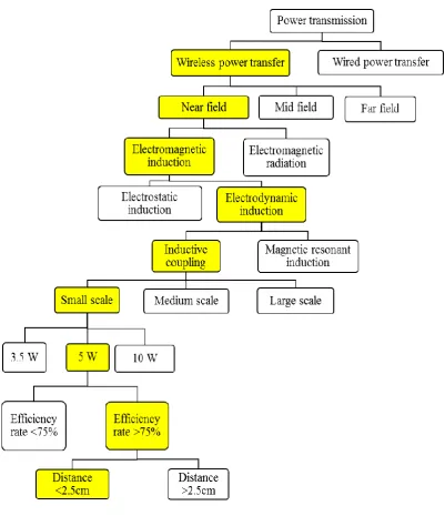 Figure 1.1: K-chart 