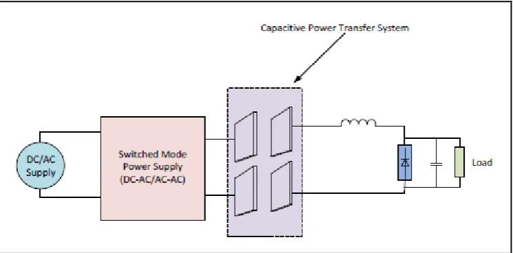 Figure 2.1: Electrostatic CPT system 
