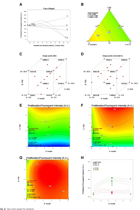 Fig. 2. See next page for legend.