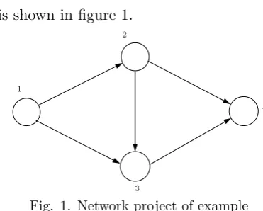 Fig. 1. Network project of example
