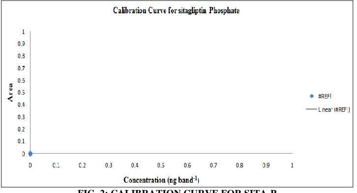 FIG. 1: SITA-P 