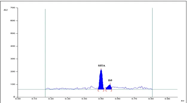 TABLE 5: SUMMARY OF STRESS DEGRADATION STUDIES FOR SITA-P Sr. no. Stress degradation parameter Peak Area % degradation 
