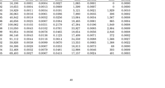 Table 1 Project finance in high- and low-growth countries 