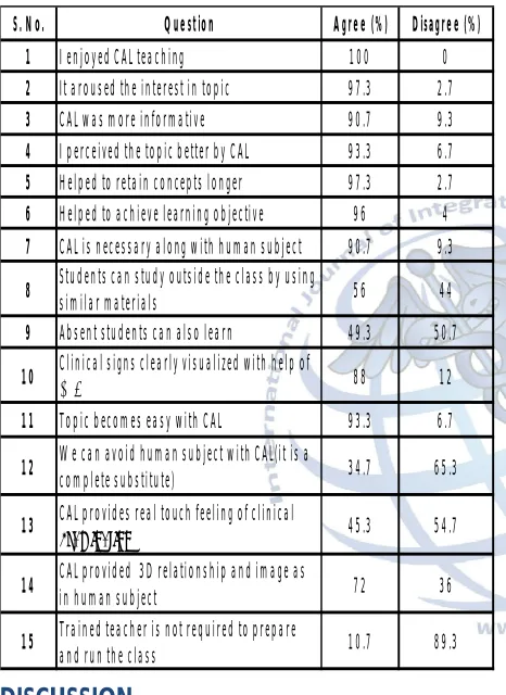 Table 2: Response in feedback questionnaire for eachquestion.