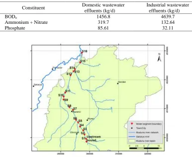 Table 1. Point-source loadings considered in the water quality model 