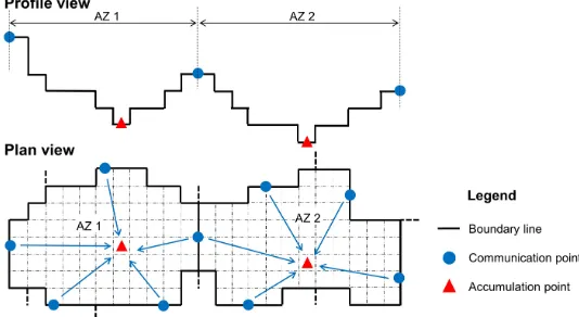 Figure 2 shows the sketch of the subdivision of a generic DEM into a system of AZs. The single AZ represents the natural depression in the ground where water flows toward in case of flooding and has several contiguous cells