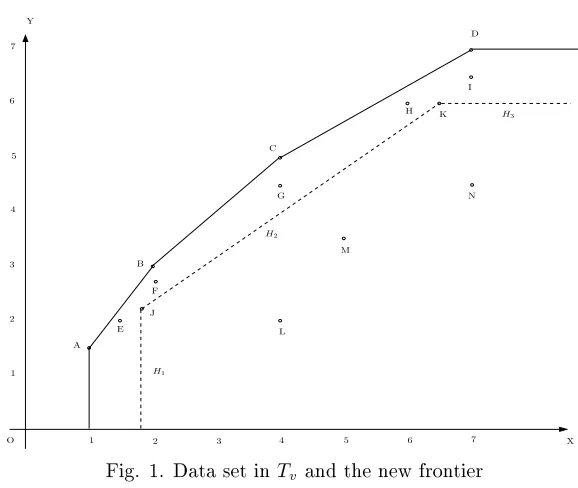 Fig. 1. Data set in Tv and the new frontier