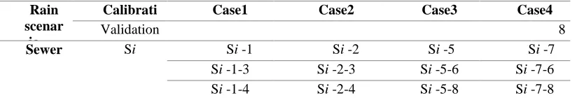 Figure 4:  Rain Scenario of Perinot in the year of 2007 