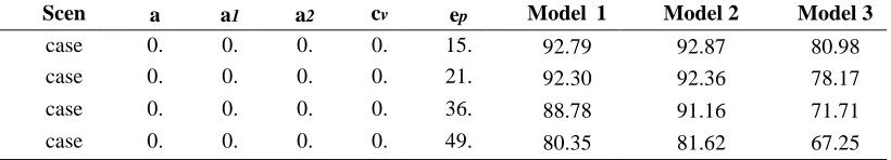 Table 6  Relationship between rain intensity and model performance in calibration  