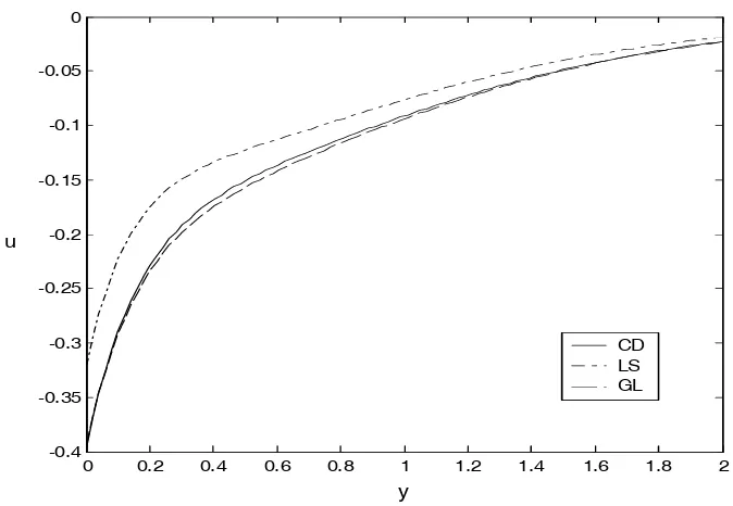 Fig. 1. Variation of temperature distribution T at � = 45�