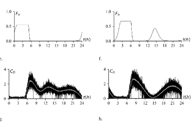 Figure 3: Results of the demand generation for the two cases, respectively: a., b. – overlapping of the average generated patterns with the interpolated one; c., d