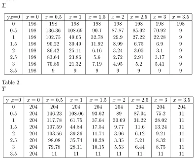 Table 1T