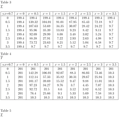 Table 3T