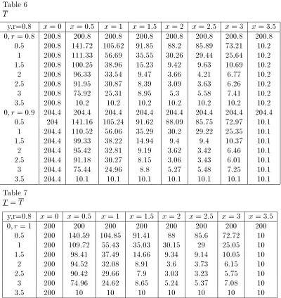 Table 6T