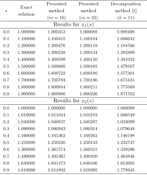 Table 2