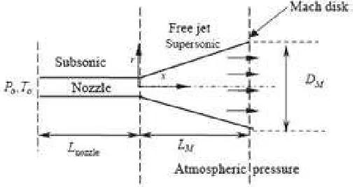 Fig. 2. Schematic presentation of the RESS expansion device.