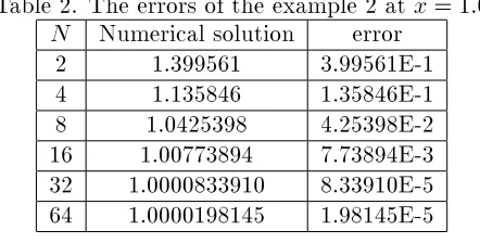 Table 2. The errors of the example 2 at x = 1:0NNumerical solutionerror