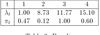 Table 1. DMUs's e�ciency