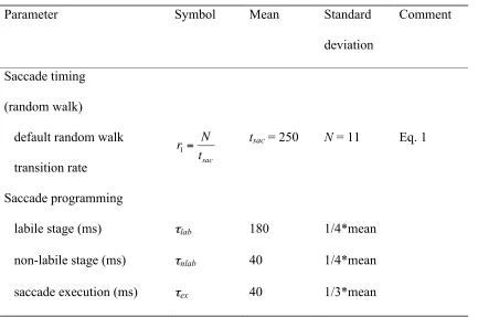 Table 1  