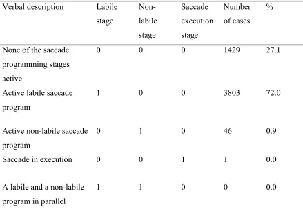 Table 4   
