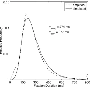 Figure 3 0.15 