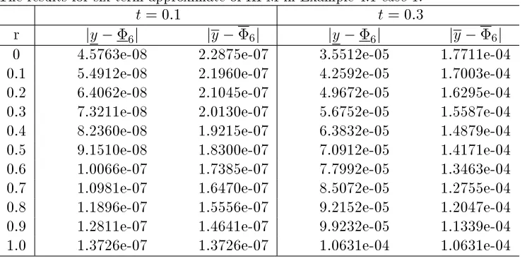 Table 1 show the comparison of the exact solution and the approximate solution obtainedby HPM at t = 0:1 and t = 0:3 for any r 2 [0; 1]